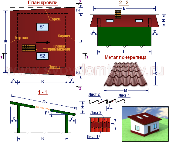 4-скатная крыша из металлочерепицы: как покрыть, расчёт, устройство, монтаж, фото